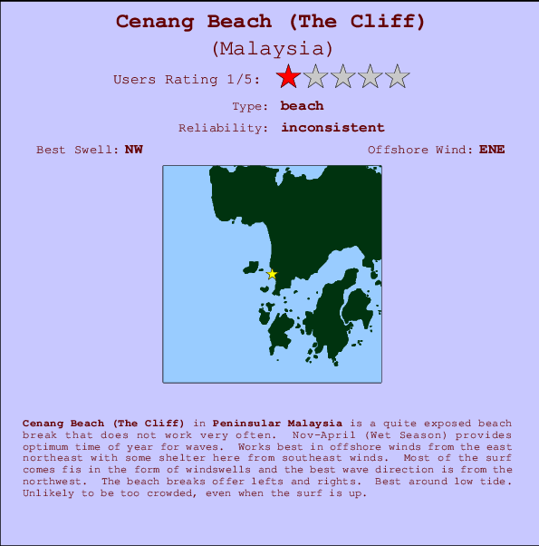 Cenang Beach (The Cliff) Locatiekaart en surfstrandinformatie
