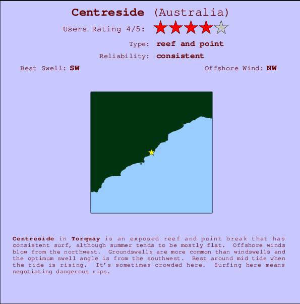 Centreside Locatiekaart en surfstrandinformatie
