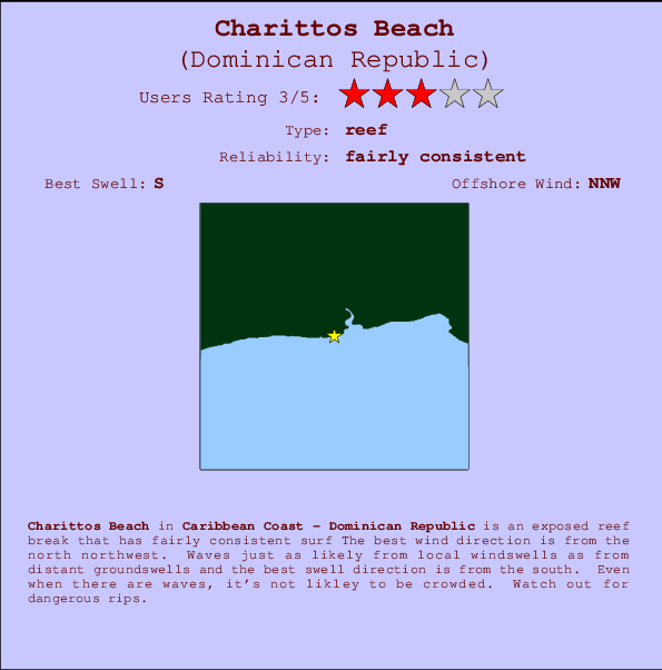 Charittos Beach Locatiekaart en surfstrandinformatie