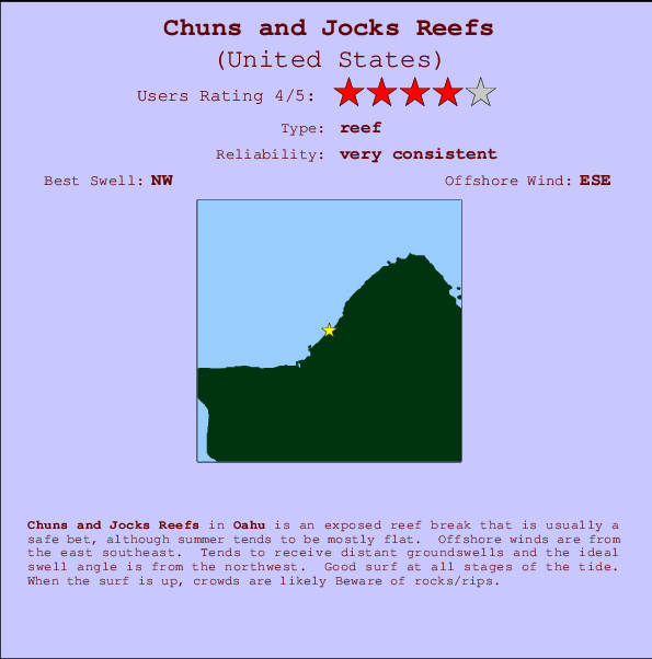 Chuns and Jocks Reefs Locatiekaart en surfstrandinformatie