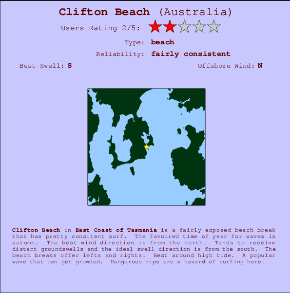 Clifton Beach Locatiekaart en surfstrandinformatie