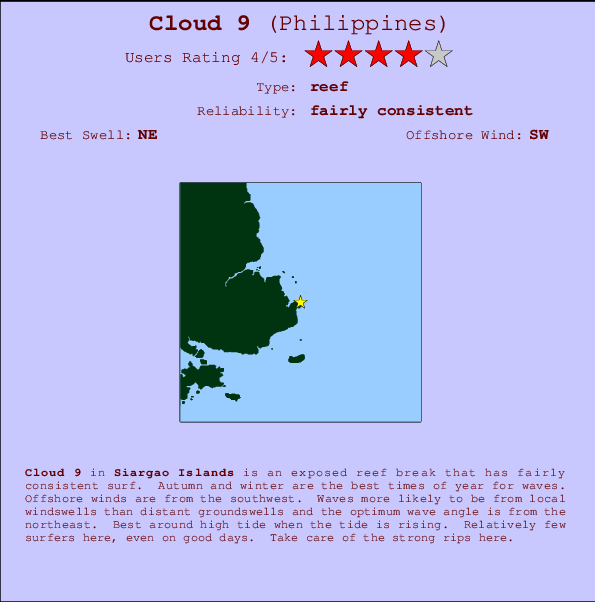 Cloud 9 Locatiekaart en surfstrandinformatie