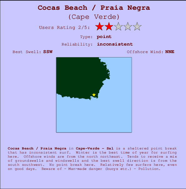 Cocas Beach / Praia Negra Locatiekaart en surfstrandinformatie