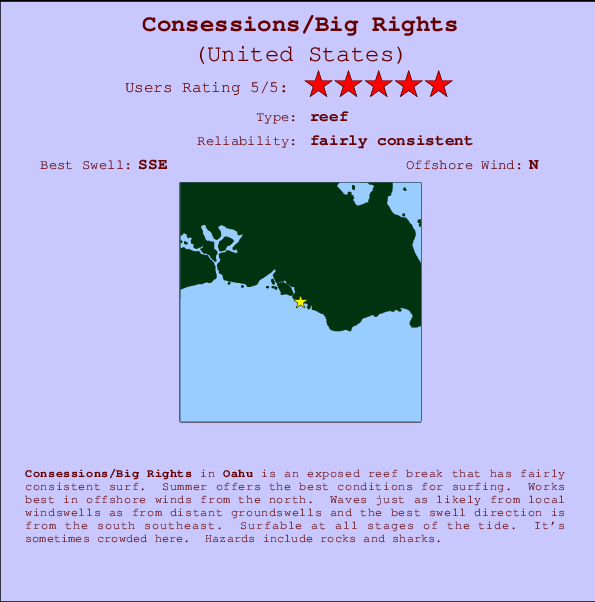 Consessions/Big Rights Locatiekaart en surfstrandinformatie