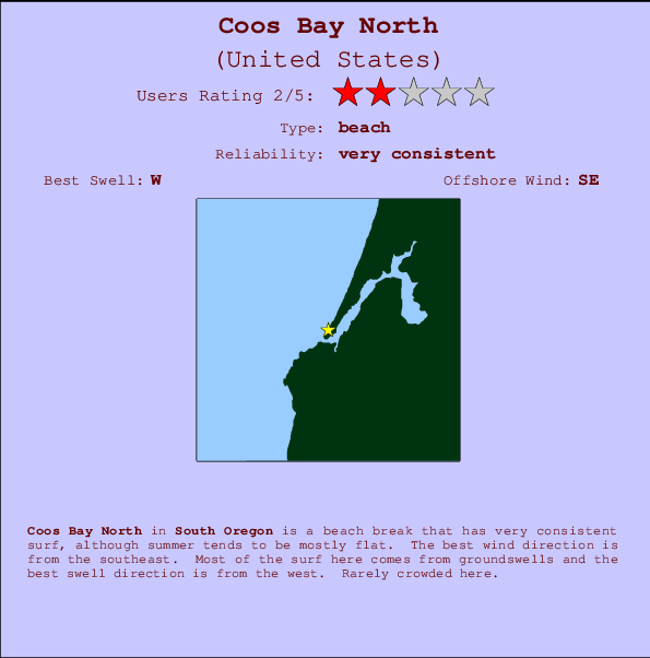 Coos Bay North Locatiekaart en surfstrandinformatie