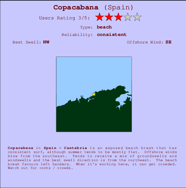 Copacabana Locatiekaart en surfstrandinformatie