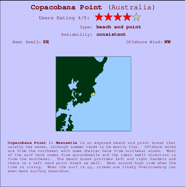 Copacobana Point Locatiekaart en surfstrandinformatie