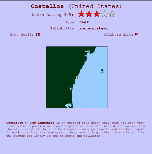 Costellos Locatiekaart en surfstrandinformatie