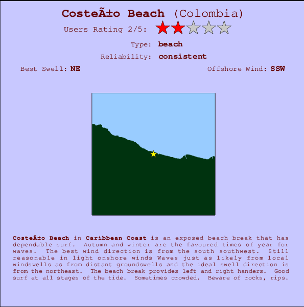 Costeño Beach Locatiekaart en surfstrandinformatie