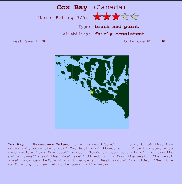 Cox Bay Locatiekaart en surfstrandinformatie