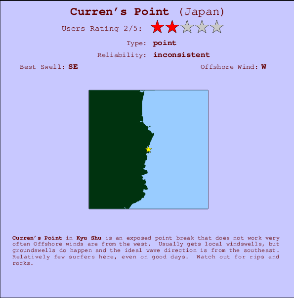Curren's Point Locatiekaart en surfstrandinformatie