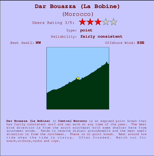 Dar Bouazza (La Bobine) Locatiekaart en surfstrandinformatie