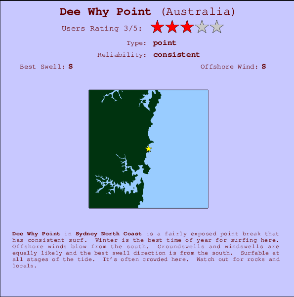 Dee Why Point Locatiekaart en surfstrandinformatie