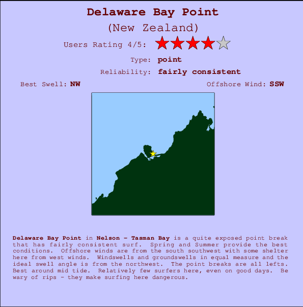 Delaware Bay Point Locatiekaart en surfstrandinformatie