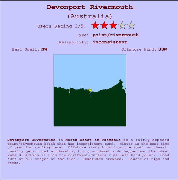 Devonport Rivermouth Locatiekaart en surfstrandinformatie