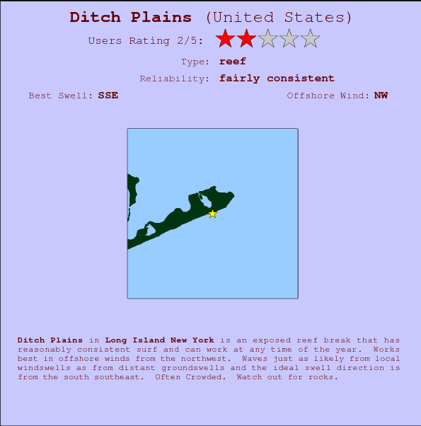 Ditch Plains Locatiekaart en surfstrandinformatie