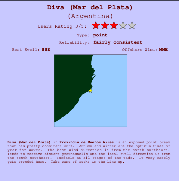 Diva (Mar del Plata) Locatiekaart en surfstrandinformatie