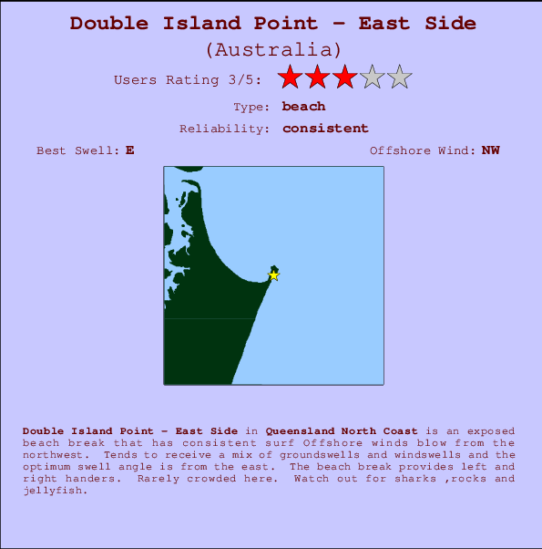Double Island Point - East Side Locatiekaart en surfstrandinformatie