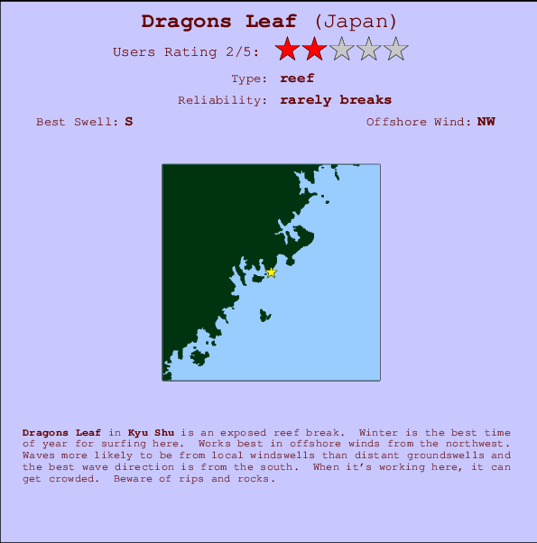 Dragons Leaf Locatiekaart en surfstrandinformatie