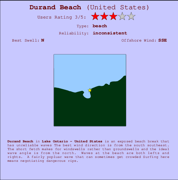 Durand Beach Locatiekaart en surfstrandinformatie