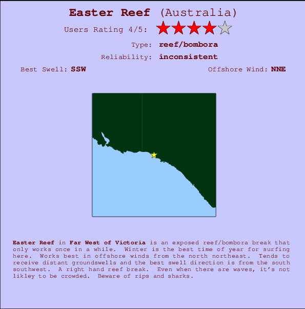 Easter Reef Locatiekaart en surfstrandinformatie