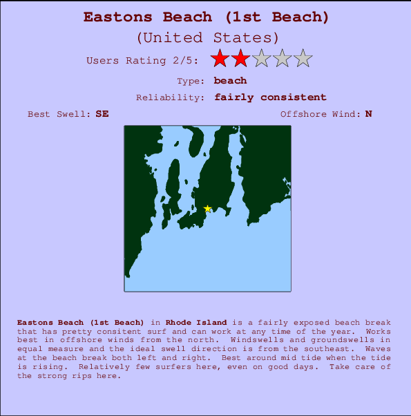 Eastons Beach (1st Beach) Locatiekaart en surfstrandinformatie