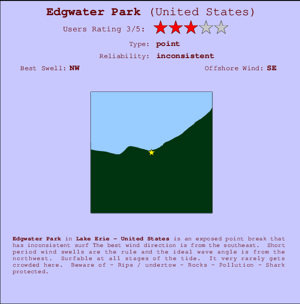Edgwater Park Locatiekaart en surfstrandinformatie