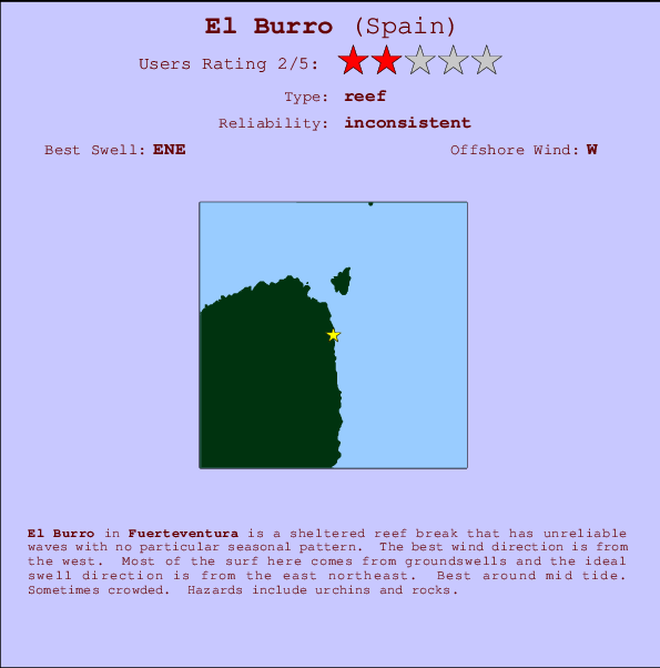 El Burro Locatiekaart en surfstrandinformatie