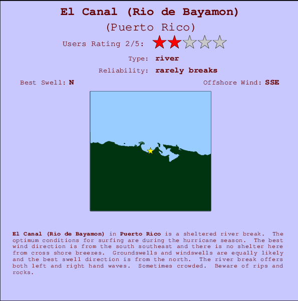 El Canal (Rio de Bayamon) Locatiekaart en surfstrandinformatie