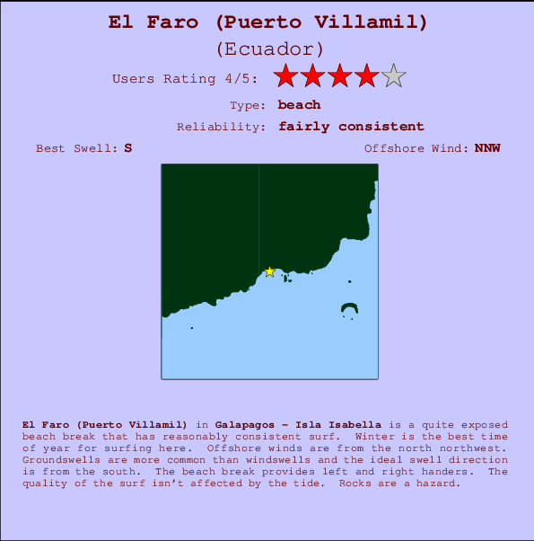 El Faro (Puerto Villamil) Locatiekaart en surfstrandinformatie