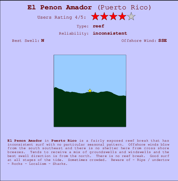 El Penon Amador Locatiekaart en surfstrandinformatie