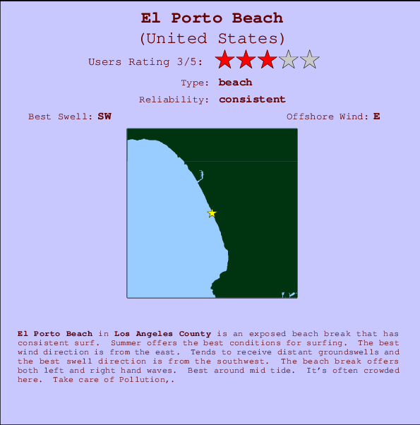 El Porto Beach Locatiekaart en surfstrandinformatie