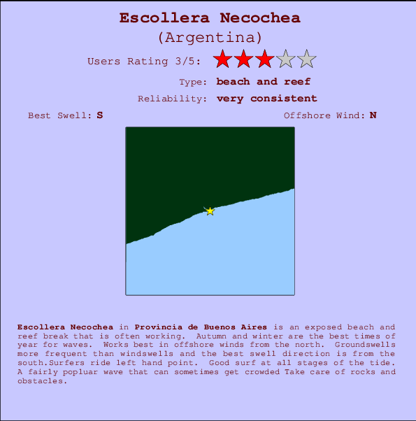 Escollera Necochea Locatiekaart en surfstrandinformatie