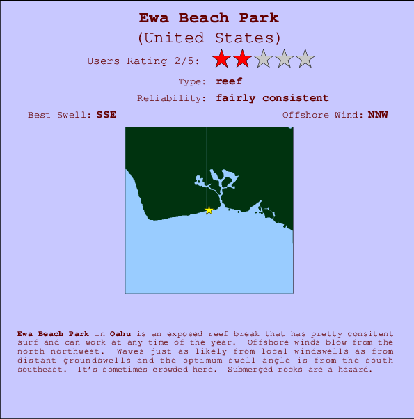 Ewa Beach Park Locatiekaart en surfstrandinformatie