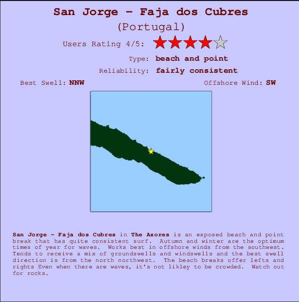 San Jorge - Faja dos Cubres Locatiekaart en surfstrandinformatie