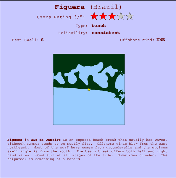 Figuera Locatiekaart en surfstrandinformatie