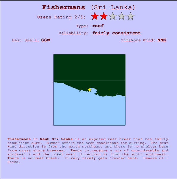 Fishermans Locatiekaart en surfstrandinformatie
