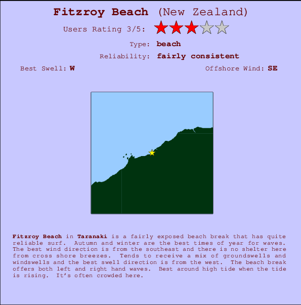 Fitzroy Beach Locatiekaart en surfstrandinformatie