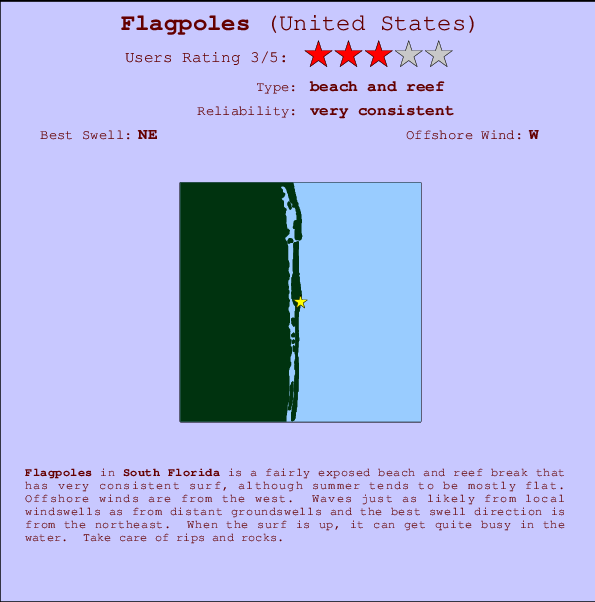 Flagpoles Locatiekaart en surfstrandinformatie
