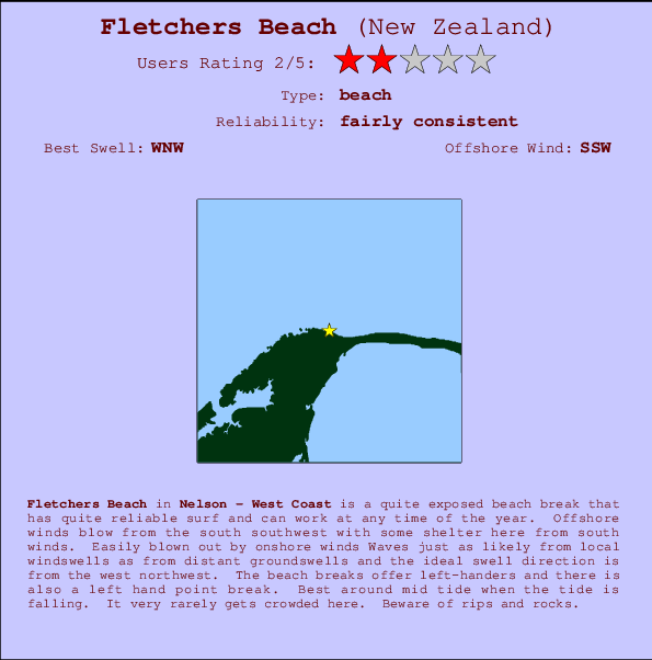 Fletchers Beach Locatiekaart en surfstrandinformatie