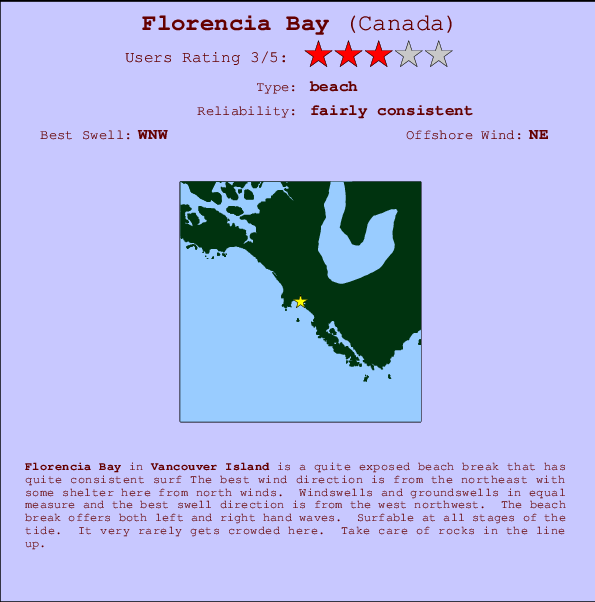 Florencia Bay Locatiekaart en surfstrandinformatie