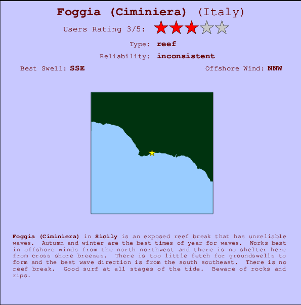 Foggia (Ciminiera) Locatiekaart en surfstrandinformatie
