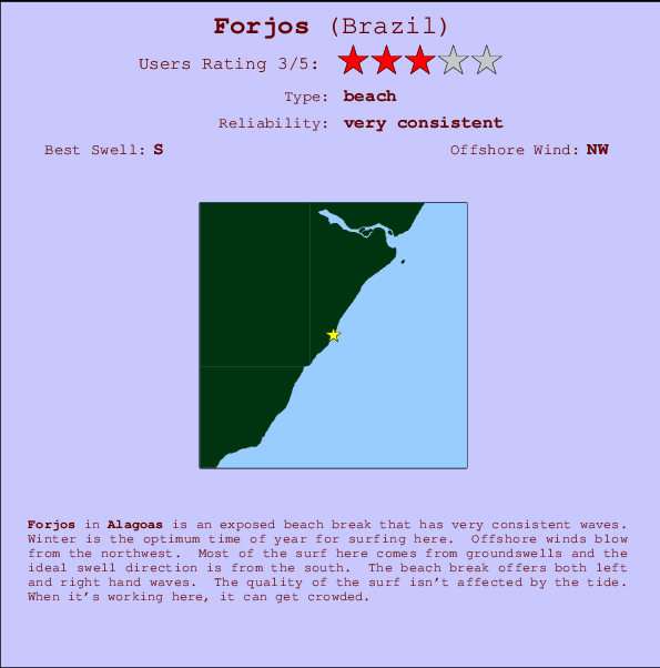 Forjos Locatiekaart en surfstrandinformatie