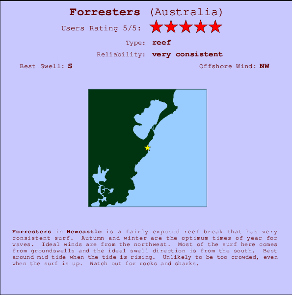 Forresters Locatiekaart en surfstrandinformatie