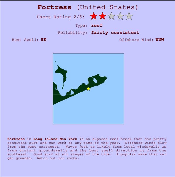 Fortress Locatiekaart en surfstrandinformatie