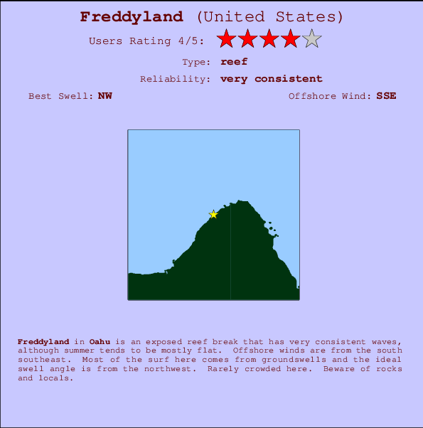 Freddyland Locatiekaart en surfstrandinformatie