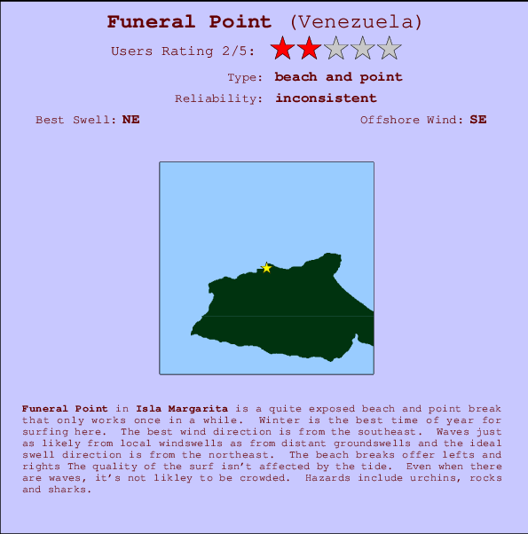 Funeral Point Locatiekaart en surfstrandinformatie