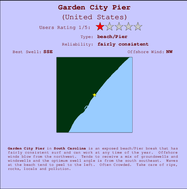 Garden City Pier Locatiekaart en surfstrandinformatie