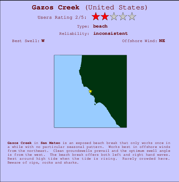 Gazos Creek Locatiekaart en surfstrandinformatie