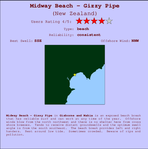 Midway Beach - Gizzy Pipe Locatiekaart en surfstrandinformatie